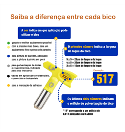 Bico de Pintura Airless Rac X - LP517 Original Graco
